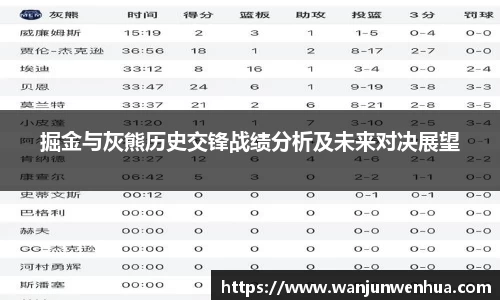 掘金与灰熊历史交锋战绩分析及未来对决展望