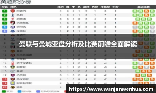 曼联与曼城亚盘分析及比赛前瞻全面解读