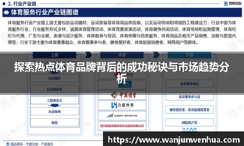 探索热点体育品牌背后的成功秘诀与市场趋势分析
